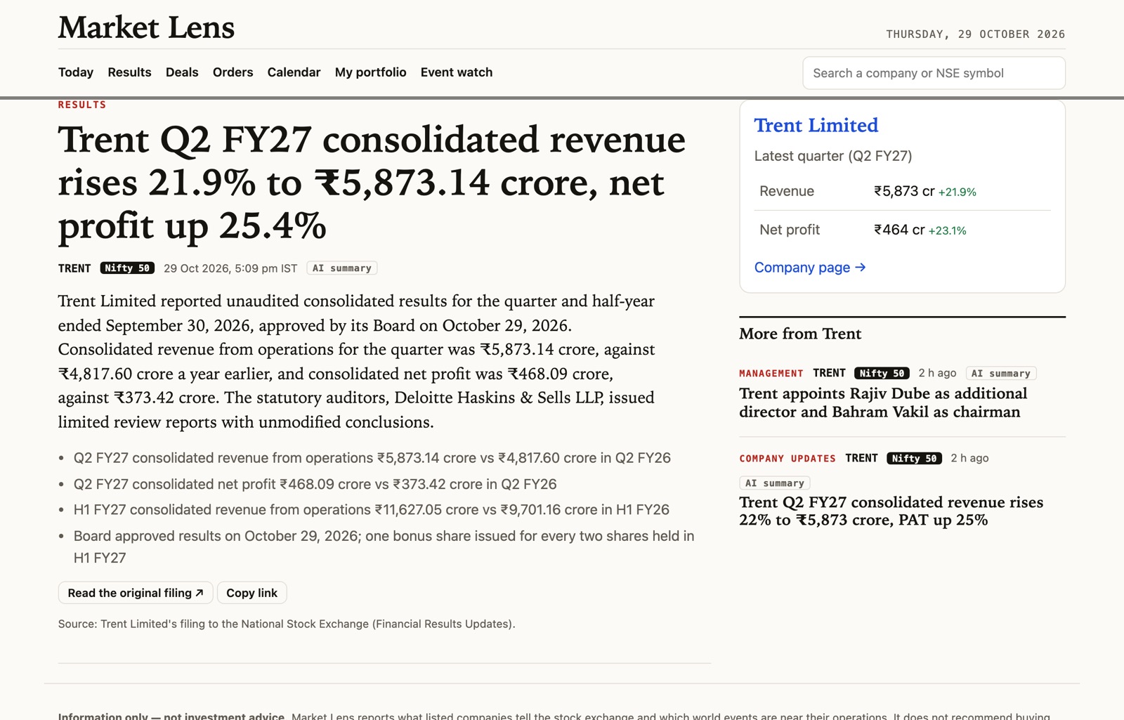 Story page: Trent Q2 FY27 consolidated revenue rises 21.9% to ₹5,873.14 crore, net profit up 25.4%